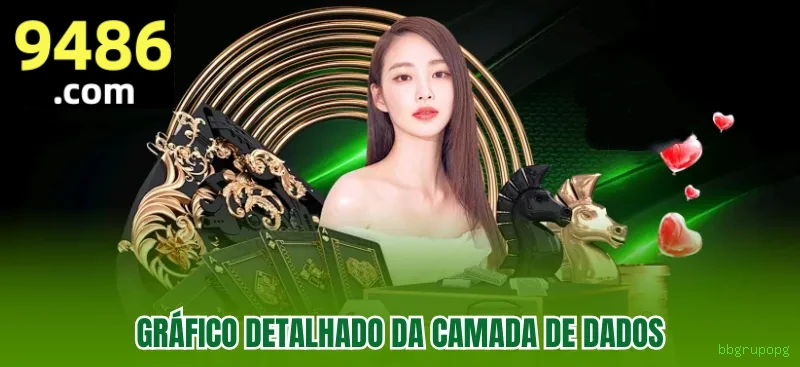 Segurança bbgrupopg SSL